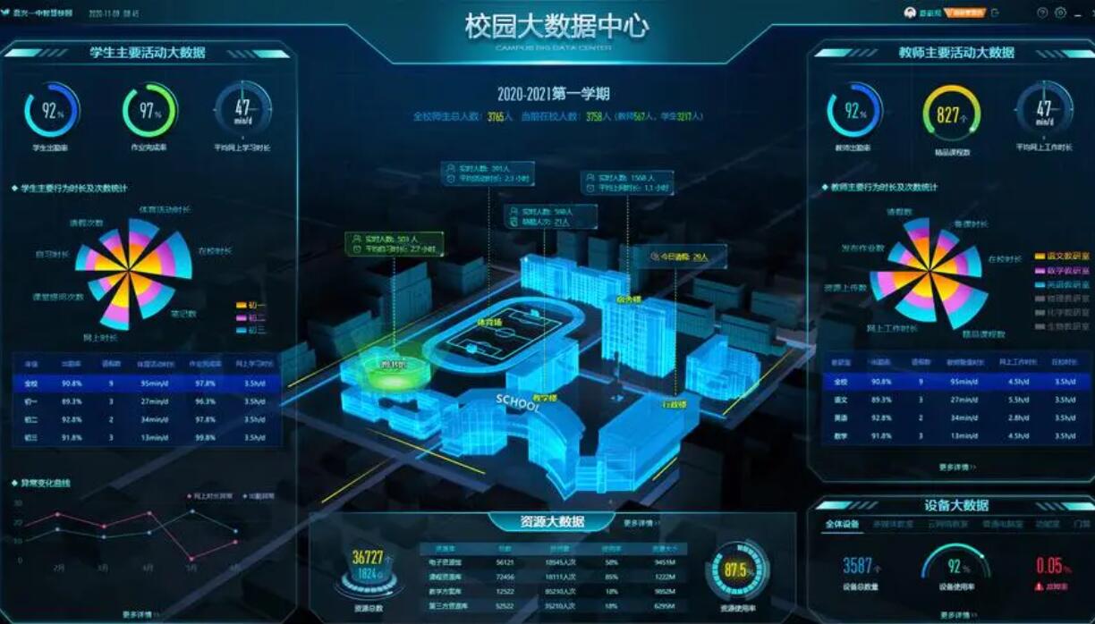 智慧校園管理系統(tǒng) 智慧校園管理系統(tǒng)