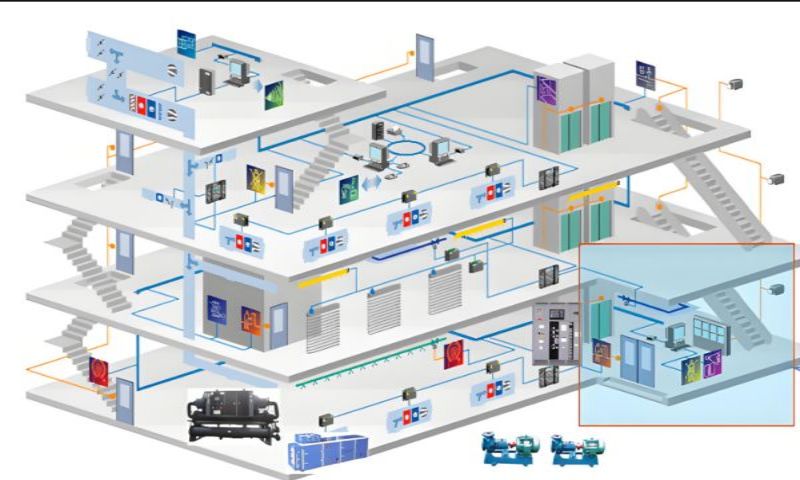 國產ba系統(tǒng)廠家(圖1) 樓宇自控系統(tǒng)三維圖.jpg