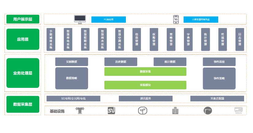建筑物節(jié)能監(jiān)測(cè)系統(tǒng)，讓每一棟建筑都成為“節(jié)能先鋒”(圖2)