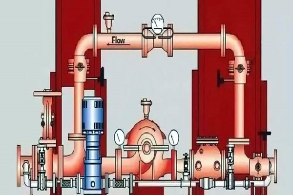 消防給水在樓宇智能化系統(tǒng)中有怎樣的表現(xiàn)呢？
