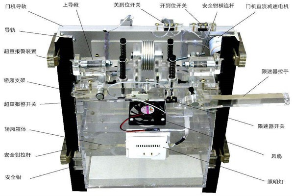 樓宇智能化系統(tǒng)如何在電梯上實現(xiàn)智能控制？