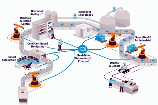 OPC技術(shù)，智能樓宇自控系統(tǒng)的進(jìn)化媒介！