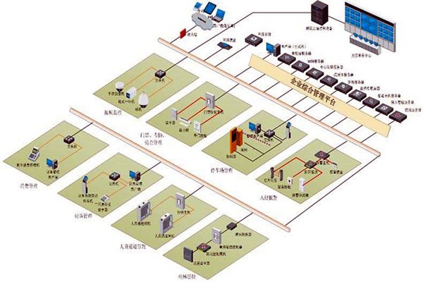 樓宇控制系統(tǒng)六大層次的集成設(shè)計(jì)！