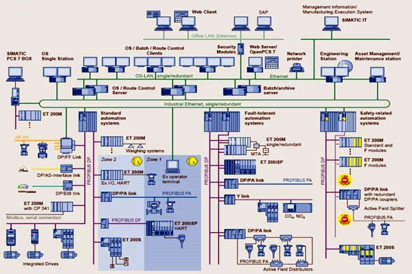 樓宇自控在集成結(jié)構(gòu)方面的應(yīng)用分析！