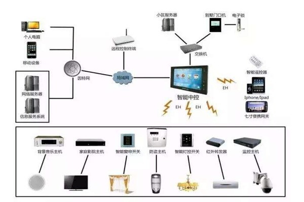 樓宇自控是什么意思？樓宇自動控制！