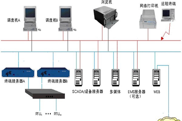 樓宇智能化監(jiān)控系統(tǒng)的基本介紹！