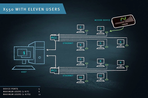 智能樓宇控制系統計算機終端技術的重要性！