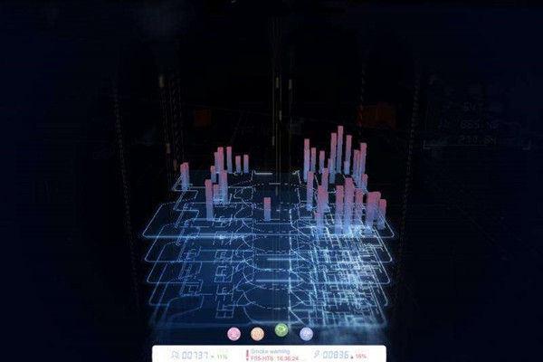 樓宇自動化系統(tǒng)研發(fā)的技術(shù)要求包括哪些？