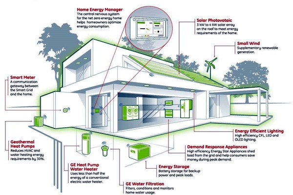 如何設(shè)計(jì)智能樓宇控制系統(tǒng)的集成化平臺(tái)？