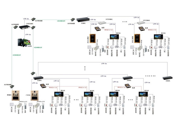 智能樓宇控制系統的軟硬件安裝！