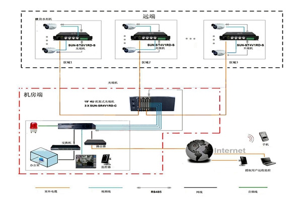 樓宇智能化系統(tǒng)比較核心的安防子系統(tǒng)有哪幾個(gè)？