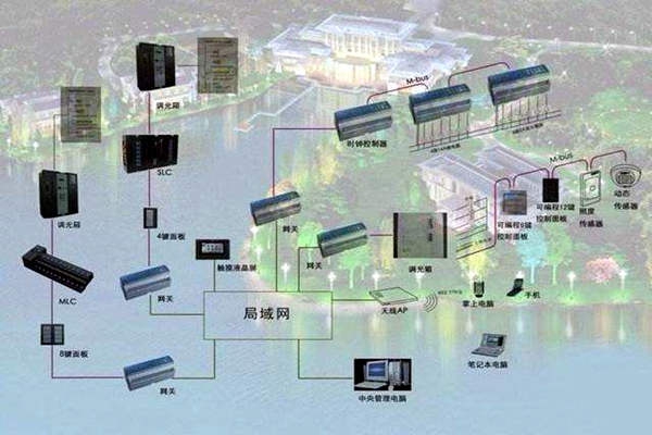 樓宇自控系統(tǒng)如何真正服務(wù)于人們？