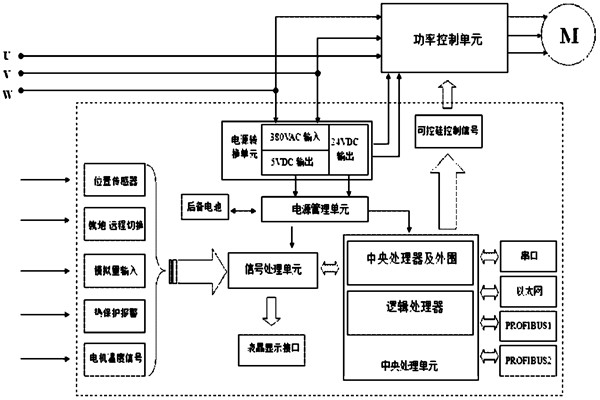 樓宇自控系統對電源有什么要求？