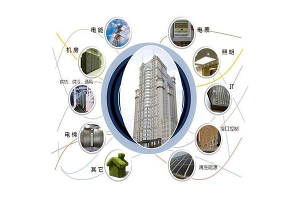 樓宇智能化設備安裝與運行實操！