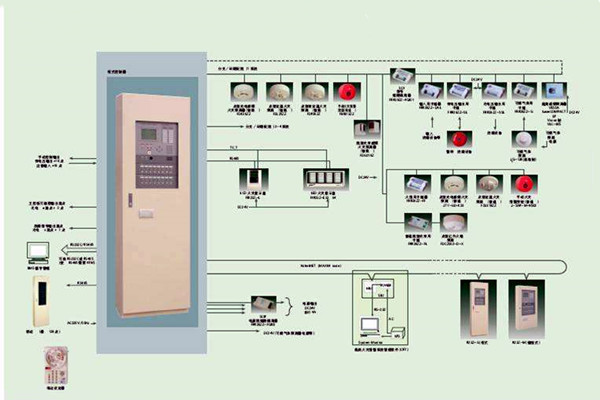 智能樓宇自控系統(tǒng)的施工以及驗收工作匯總！
