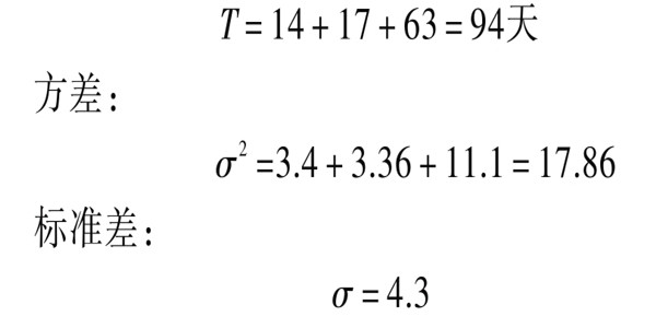 樓宇自控系統(tǒng)項(xiàng)目智能化設(shè)計(jì)進(jìn)度控制! 樓宇自控系統(tǒng)項(xiàng)目智能化設(shè)計(jì)進(jìn)度控制!