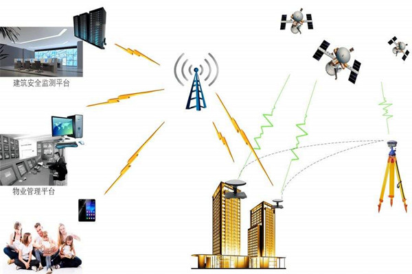 智能樓宇控制系統(tǒng)的節(jié)能減排需要物聯(lián)網(wǎng)！