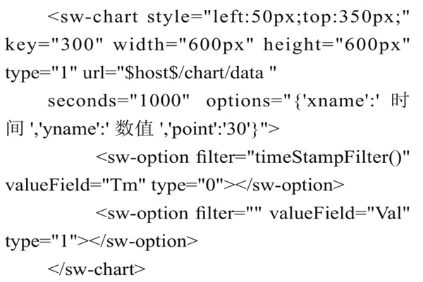 智能樓宇控制系統(tǒng)組態(tài)庫的實現(xiàn)過程! 智能樓宇控制系統(tǒng)組態(tài)庫的實現(xiàn)過程!