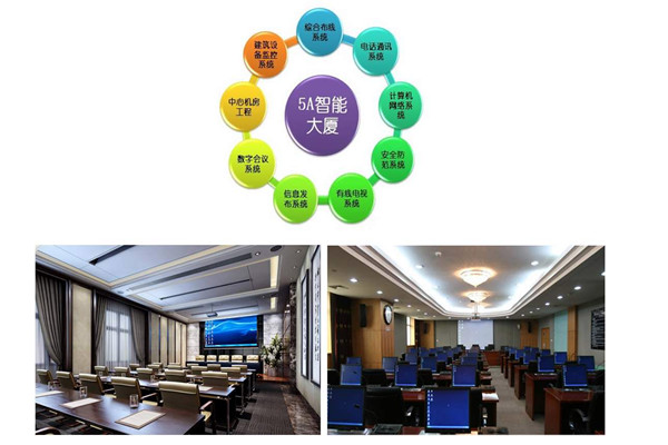 樓宇智能化系統當前的市場背景！