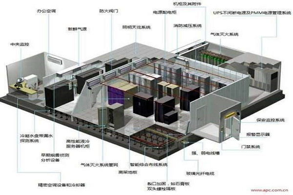 樓宇自控系統的新風與消防! 樓宇自控系統的新風與消防!