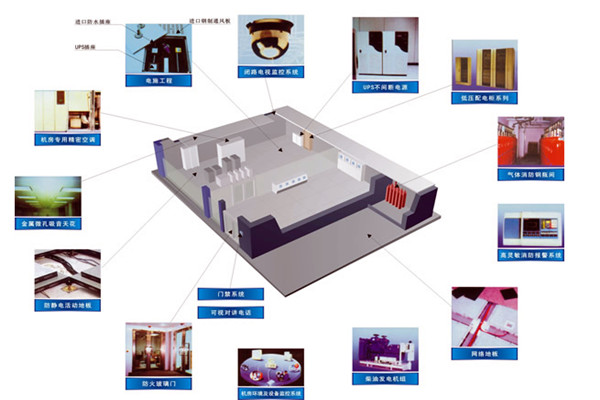 樓宇智能化系統設備管理工作的開展！