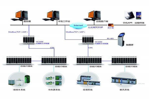 智能樓宇自控系統的安裝問題以及應對方法！