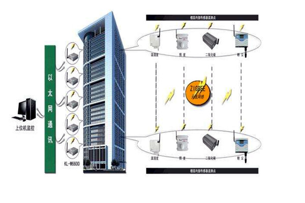 樓宇智能化系統(tǒng)的深化設(shè)計(jì)階段! 樓宇智能化系統(tǒng)的深化設(shè)計(jì)階段!