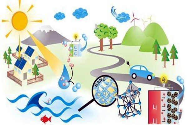 樓宇自控應(yīng)注重對新能源和新技術(shù)的開發(fā)! 樓宇自控應(yīng)注重對新能源和新技術(shù)的開發(fā)!