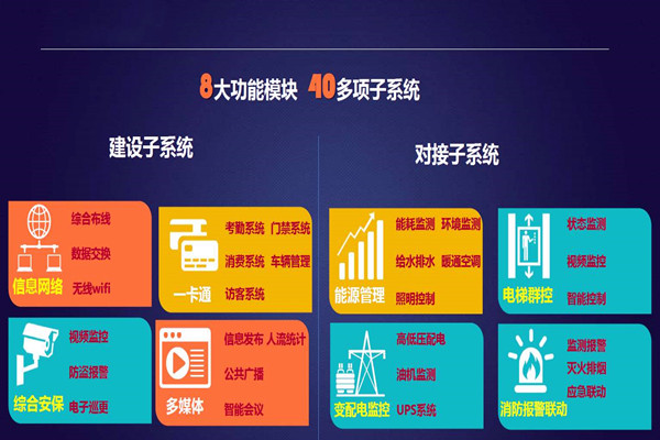 實(shí)力與智慧并存的智能樓宇自控系統(tǒng)！