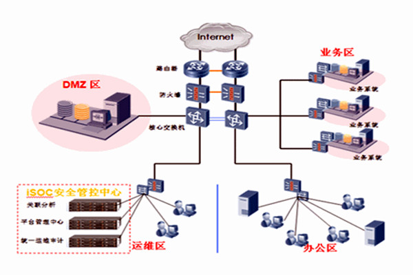 智能樓宇自控系統一體集成的分布化! 智能樓宇自控系統一體集成的分布化!