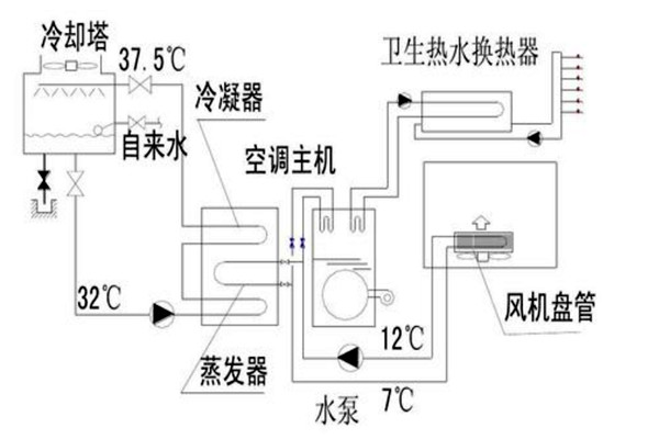 樓宇自動化設計規劃的技術要點! 樓宇自動化設計規劃的技術要點!