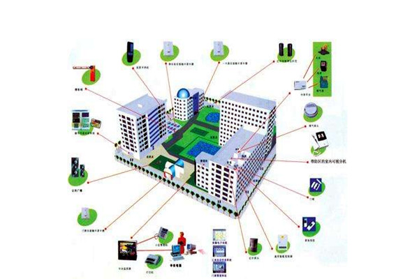 消防自動控制系統(tǒng)在樓宇自動化領(lǐng)域的表現(xiàn)！