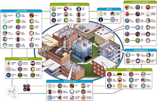 智能樓宇自控系統的集成目標是什么? 智能樓宇自控系統的集成目標是什么?