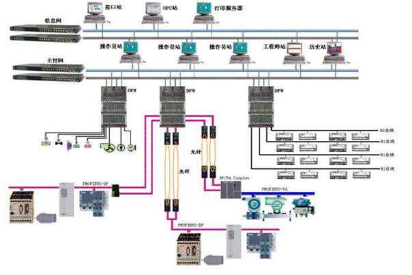 樓宇自控現(xiàn)場總線的體系結(jié)構(gòu)!(圖1) 樓宇自控現(xiàn)場總線的體系結(jié)構(gòu)!(圖1)