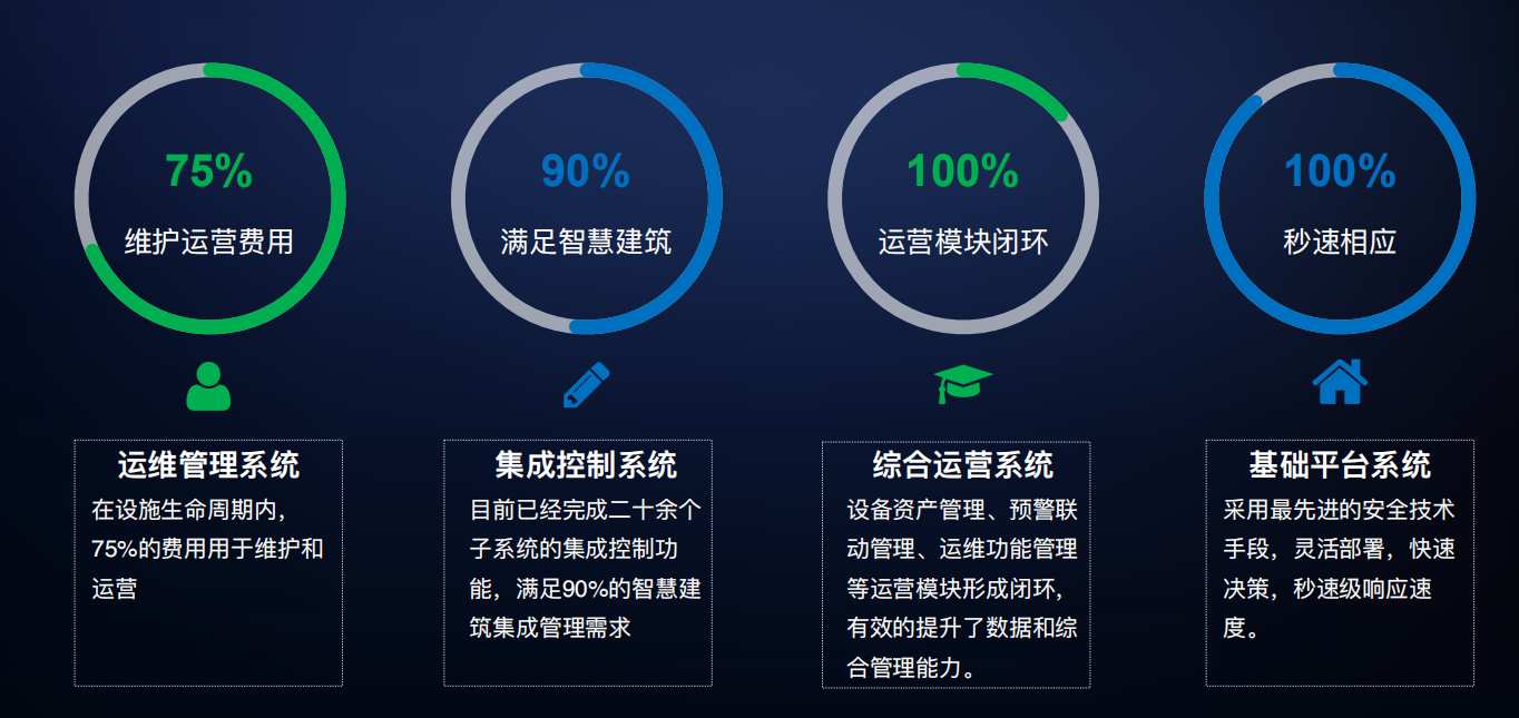 樓宇自控系統(圖2) 樓宇自控系統(圖2)