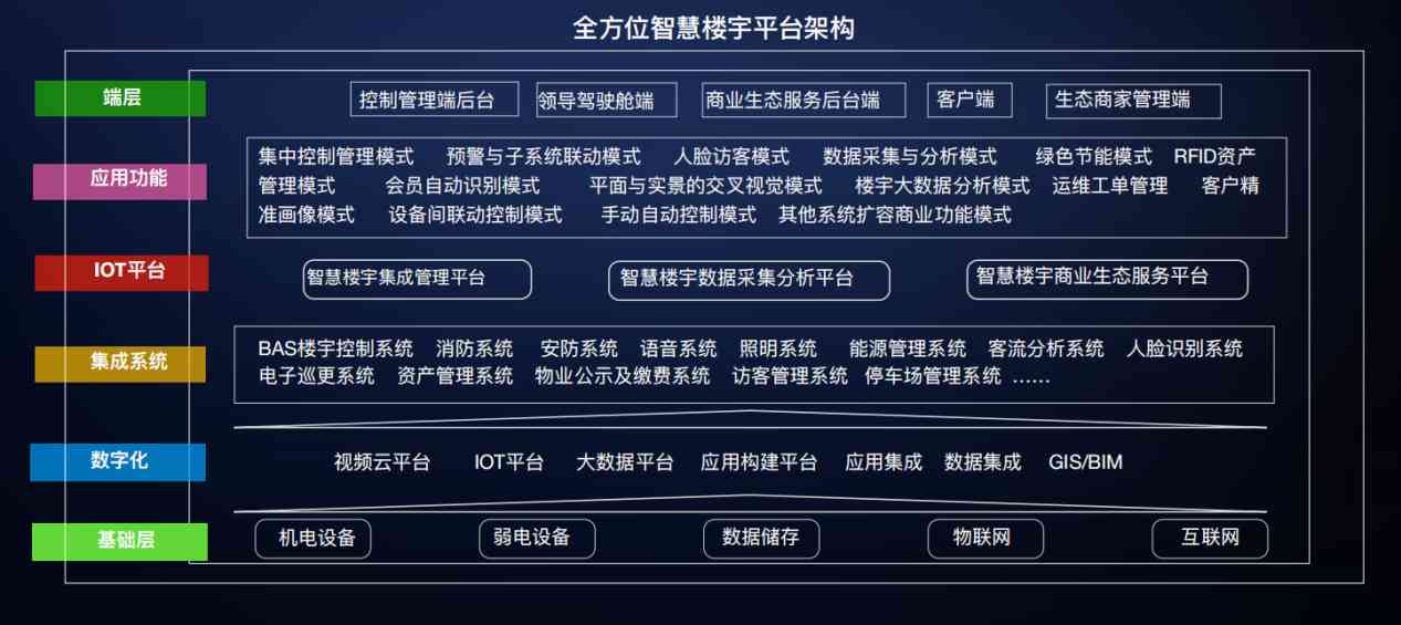 樓宇自控解決方案！(圖3)